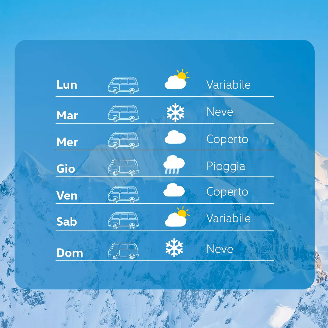 Immagine delle previsioni del tempo settimanale