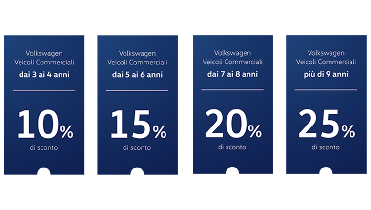 Vantaggi Veicoli Commerciali Volkswagen